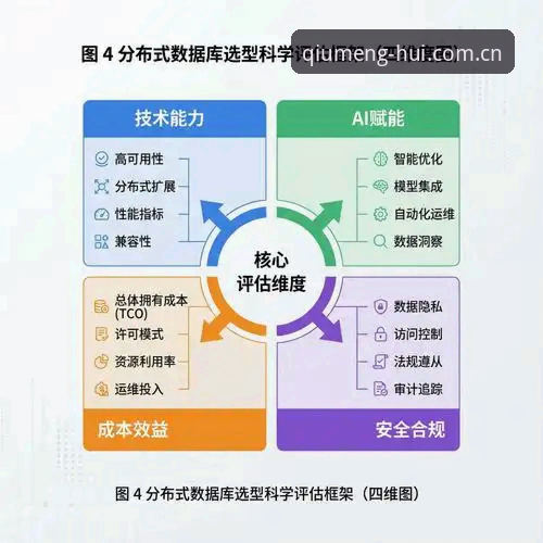 5个关键维度深度对比：球盟会体育平台是否值得选择？
